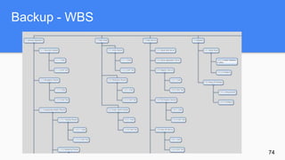 Backup - WBS
74
 