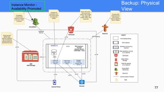 Instance Monitor -
Availability Promoted
Backup: Physical
View
77
 