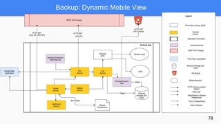 Backup: Dynamic Mobile View
78
 
