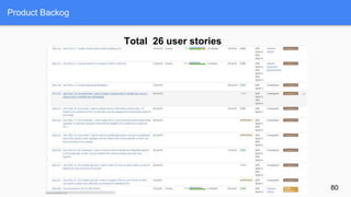 Product Backog
80
Total 26 user stories
 