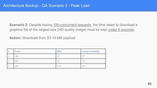 Architecture Backup - QA Scenario 2 - Peak Load
Scenario 2: Despite having 100 concurrent requests, the time taken to download a
graphics file of the largest size (HD quality image) must be kept under 5 seconds.
Action: Download from S3 10 MB payload
83
# Users RPS Latency (seconds)
1. 100 25 3.7
2. 200 20 7.8
3. 300 19.3 10.7
 
