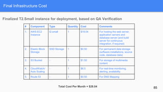 Total Cost Per Month = $28.04
Final Infrastructure Cost
85
# Component Type Quantity Cost Comments
1. AWS EC2
Instance
t2.small 1 $19.04 For hosting the web server,
application servers and
database server (and build
server for continuous
integration, if required)
2. Elastic Block
Storage
SSD Storage 1 $0.50 For permanent data storage
(software installations, source
code, database data)
3. S3 Bucket - 1 $1.50 For storage of multimedia
content
4. CloudWatch/
Auto Scaling
- 1 $6.5 For real-time monitoring,
alerting, availability
5. Route 53 - 1 $0.50 For DNS Mapping
Finalized T2.Small instance for deployment, based on QA Verification
 