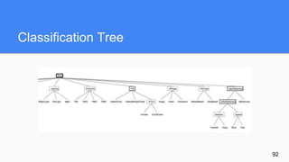 Classification Tree
92
 