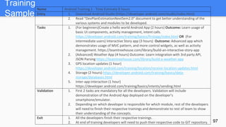 Training
Sample
Name Android Training 1 - Time Estimate 8 hours
Entry 1. Download Android Studio (https://developer.android.com/studio/index.html)
2. Read “DevPlanEstimationNextSem2.0” document to get better understanding of the
various systems and modules to be developed.
Tasks 1. (For beginners)Create a hello world Android App (2 hours) Outcome: Learn usage of
basic UI components, activity management, intent calls.
https://developer.android.com/training/basics/firstapp/index.html OR (For
intermediate users) Interactive Story app (3 hours) Outcome: Advanced app which
demonstrates usage of MVC pattern, and more control widgets, as well as activity
management. https://teamtreehouse.com/library/build-an-interactive-story-app
2. (Advanced) Weather App (4 hours) Outcome: Learn integration with 3rd party API,
JSON Parsing https://teamtreehouse.com/library/build-a-weather-app
3. GPS location updates (1 hour)
https://developer.android.com/training/location/receive-location-updates.html
4. Storage (2 hours) https://developer.android.com/training/basics/data-
storage/databases.html
5. Inter-app interaction (1 hour)
https://developer.android.com/training/basics/intents/sending.html
Validation 1. First 2 tasks are mandatory for all the developers. Validation will include
demonstration of the Android App deployed on the developer’s
smartphone/emulator.
2. Depending on which developer is responsible for which module, rest of the developers
will need to finish their respective trainings and demonstrate to rest of team to show
their understanding of the concepts.
Exit 1. All the developers finish their respective trainings.
2. At end of training developers will need to push their respective code to GIT repository. 97
 