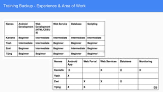 Training Backup - Experience & Area of Work
99
 