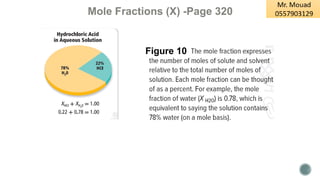 Figure 10
Mole Fractions (X) -Page 320
 