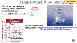 Temperature & Solubility
At a certain temperature,
solubility can be expressed
mathematically as:
Example: at 𝟔𝟎 ℃, KCl has a solubility of
𝟒𝟓. 𝟖 𝐊𝐂𝐥
𝟏𝟎𝟎𝐠
What is the solubility
of NaCl at 80 ℃?
𝒈 𝒔𝒐𝒍𝒖𝒕𝒆
𝟏𝟎𝟎 𝒈 𝑯𝟐𝑶
https://edushare.moe.gov.ae/Uploads/Resources/bae97d67-
7736-49c0-9efd-585ee45e3f7d/6522147/index.html
 