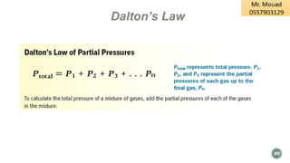 20
Dalton’s Law
 