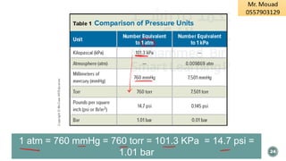 24
1 atm = 760 mmHg = 760 torr = 101.3 KPa = 14.7 psi =
1.01 bar
 
