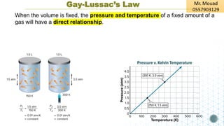 Gay-Lussac’s Law
When the volume is fixed, the pressure and temperature of a fixed amount of a
gas will have a direct relationship.
 