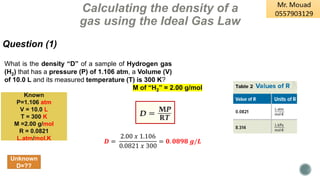 Calculating the density of a
gas using the Ideal Gas Law
Question (1)
M of “H2” = 2.00 g/mol
What is the density “D” of a sample of Hydrogen gas
(H2) that has a pressure (P) of 1.106 atm, a Volume (V)
of 10.0 L and its measured temperature (T) is 300 K?
𝑫 =
2.00 𝑥 1.106
0.0821 𝑥 300
= 𝟎. 𝟎𝟖𝟗𝟖 𝒈/𝑳
Known
P=1.106 atm
V = 10.0 L
T = 300 K
M =2.00 g/mol
R = 0.0821
L.atm/mol.K
Unknown
D=??
 