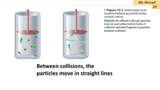 Between collisions, the
particles move in straight lines
 