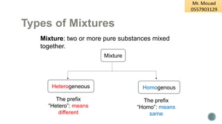Types of Mixtures
Mixture: two or more pure substances mixed
together.
Mixture
Homogenous
Heterogeneous
The prefix
“Hetero”: means
different
The prefix
“Homo”: means
same
 