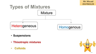 Types of Mixtures
Mixture
Homogenous
Heterogeneous
• Suspensions
• Thixotropic mixtures
• Colloids
 