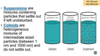 • Suspensions are
mixtures containing
particles that settle out
if left undisturbed.
• Colloids are
heterogeneous
mixtures of
intermediate sized
particles (between 1
nm and 1000 nm) and
do not settle out.
 