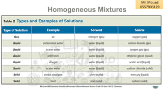 Homogeneous Mixtures
 