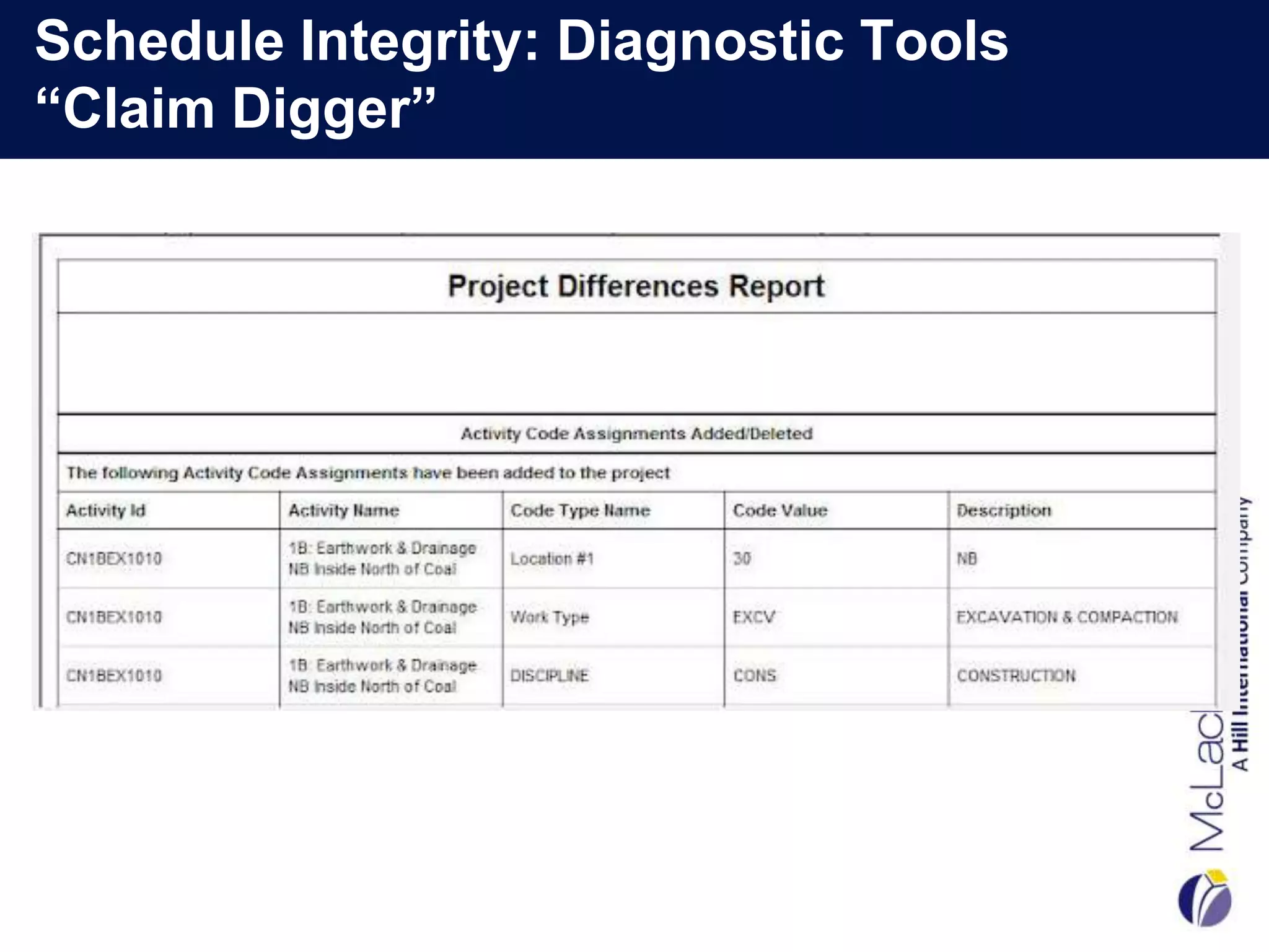 Schedule Integrity: Diagnostic Tools
“Claim Digger”
 