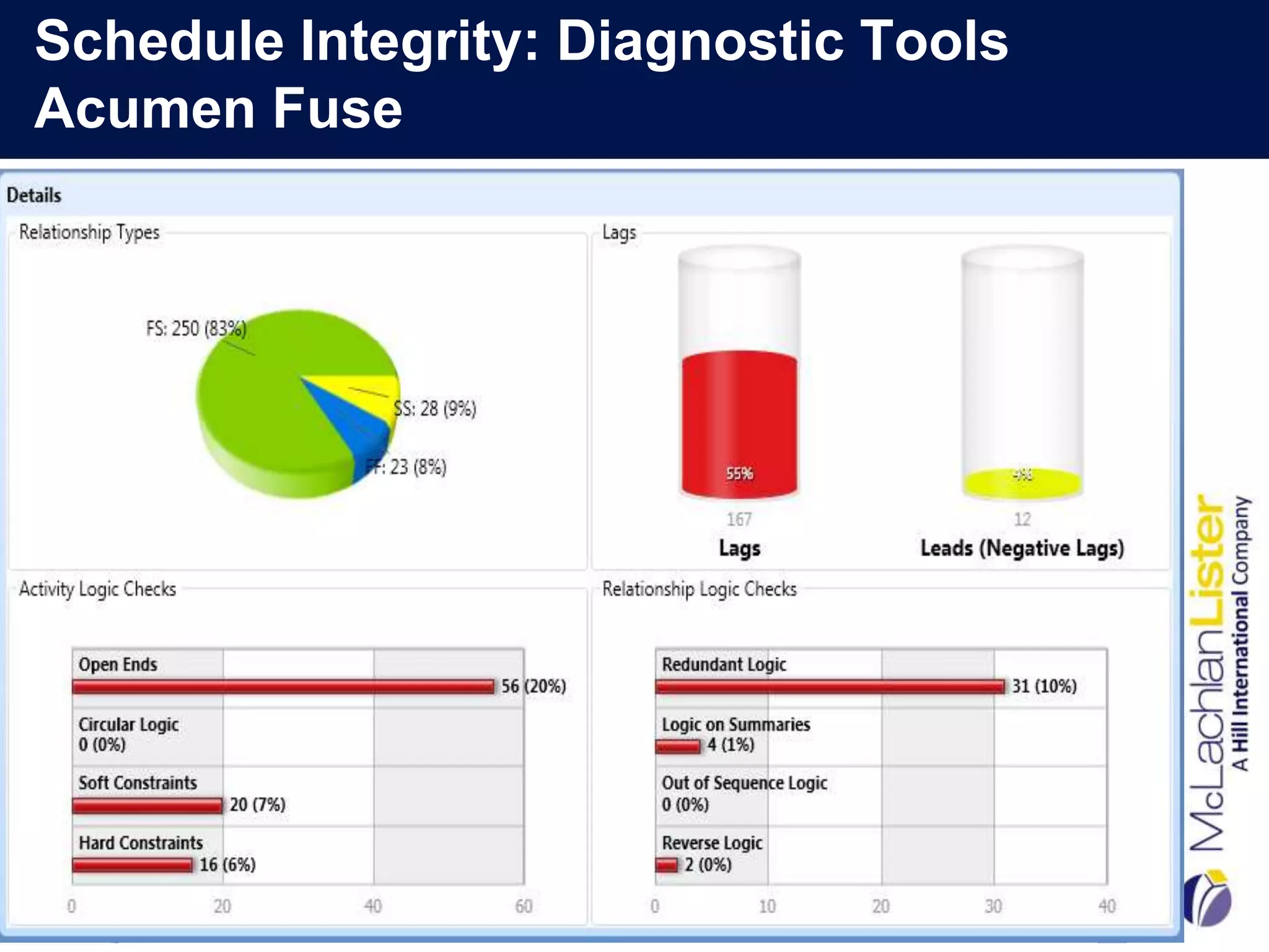 Schedule Integrity: Diagnostic Tools
Acumen Fuse
 