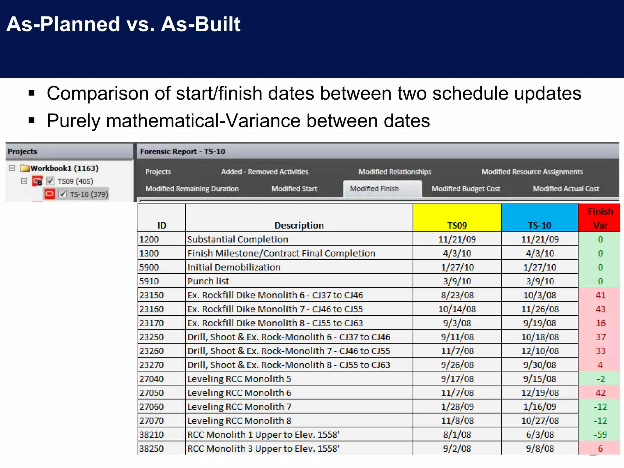 As-Planned vs. As-Built


   Comparison of start/finish dates between two schedule updates
   Purely mathematical-Variance between dates
 
