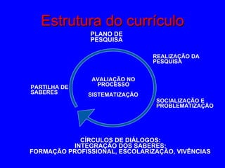 Objetivos Geral Promover a formação continuada de educadores do campo em metodologias e princípios políticos pedagógicos voltados às especificidades do campo. 