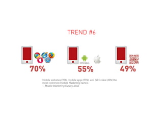 TREND #8
Interbrand Top 100 Brands – 98% on Facebook, 94% on Twitter, 64%
on Google+, 51% on Pinterest and 40% on Instagra...