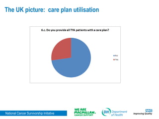 National Cancer Survivorship Initiative | PPT