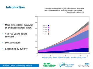 National Cancer Survivorship Initiative | PPT