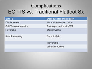 How long could this sprained ankle feeling last?Really depends on many factors