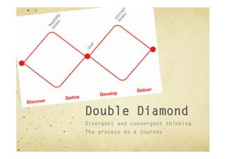 Double Diamond
Divergent and convergent thinking
The process as a journey
 