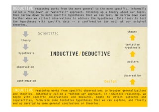 DEDUCTIVE     reasoning works from the more general to the more specific, informally
called a “top-down” or “waterfall” approach. Thinking up a theory about our topic,
then narrow down to more specific hypotheses that we can test. We narrow down even
further when we collect observations to address the hypotheses. This leads to test
the hypotheses with specific data -- a confirmation (or not) of our original
theories.

                                                                        theory
                 Scientific
     theory
                                                                      tentative
                                                                      hypothesis

   hypothesis
                       INDUCTIVE/DEDUCTIVE
                                                                        pattern

  observation


                                                                     observation

  confirmation                                           Design

INDUCTIVE     reasoning works from specific observations to broader generalizations
and theories, informally called a "bottom up" approach. In inductive reasoning, we
begin with specific observations and measures, begin to detect patterns and
regularities, formulate some tentative hypotheses that we can explore, and finally
end up developing some general conclusions or theories.
 