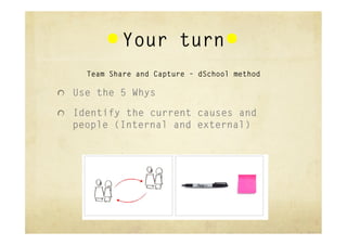 Your turn
     Team Share and Capture – dSchool method

"   Use the 5 Whys

"   Identify the current causes and
  people (Internal and external)
 