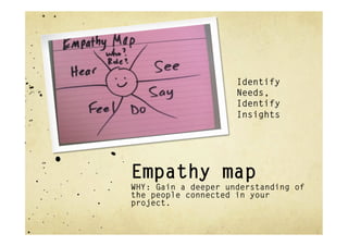 Identify
                     Needs,
                     Identify
                     Insights




Empathy map
WHY: Gain a deeper understanding of
the people connected in your
project.
 