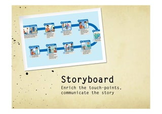 Storyboard
Enrich the touch-points,
communicate the story
 