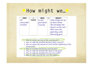 How might we…




User + Need = Insight
 