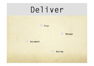 Deliver
           Plan



                           Manage


Document



                  Review
 