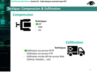 Tactique: Compression & Exfiltration
#237HackersWorkshop - Session 01 : Cyberattaques avancées type APT
Techniques
- ZIP
- RAR
- etc
Techniques
- Exfiltration via service HTTP
- Exfiltration via serveur FTP
- Exfiltration via des API de service Web
(Github, Pastebin, …etc)
27
Exfiltration
Compression
 
