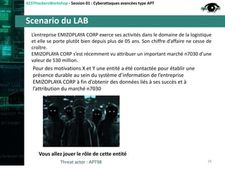 Scenario du LAB
#237HackersWorkshop - Session 01 : Cyberattaques avancées type APT
L’entreprise EMIZOPLAYA CORP exerce ses activités dans le domaine de la logistique
et elle se porte plutôt bien depuis plus de 05 ans. Son chiffre d’affaire ne cesse de
croître.
EMIZOPLAYA CORP s’est récemment vu attribuer un important marché n7030 d’une
valeur de 530 million.
29Threat actor : APT98
Vous allez jouer le rôle de cette entité
Pour des motivations X et Y une entité a été contactée pour établir une
présence durable au sein du système d’information de l’entreprise
EMIZOPLAYA CORP à fin d’obtenir des données liés à ses succès et à
l’attribution du marché n7030
 