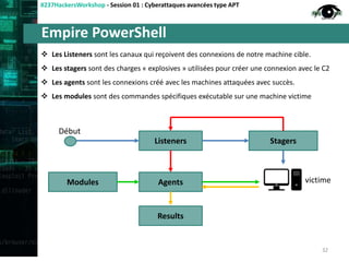 Empire PowerShell
#237HackersWorkshop - Session 01 : Cyberattaques avancées type APT
 Les Listeners sont les canaux qui reçoivent des connexions de notre machine cible.
 Les stagers sont des charges « explosives » utilisées pour créer une connexion avec le C2
 Les agents sont les connexions créé avec les machines attaquées avec succès.
 Les modules sont des commandes spécifiques exécutable sur une machine victime
Listeners Stagers
Agents
32
Modules
Début
victime
Results
 