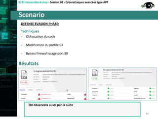 Scenario
#237HackersWorkshop - Session 01 : Cyberattaques avancées type APT
DEFENSE EVASION PHASE:
- Obfuscation du code
- Modification du profile C2
- Bypass Firewall usage port 80
36
Techniques
Résultats
On observera aussi par la suite
 