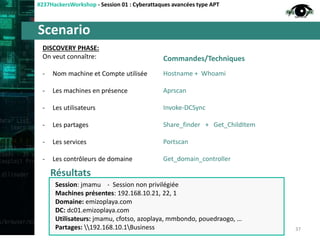 Scenario
#237HackersWorkshop - Session 01 : Cyberattaques avancées type APT
DISCOVERY PHASE:
On veut connaître:
- Nom machine et Compte utilisée
- Les machines en présence
- Les utilisateurs
- Les partages
- Les services
- Les contrôleurs de domaine
37
Hostname + Whoami
Aprscan
Invoke-DCSync
Share_finder + Get_ChildItem
Portscan
Get_domain_controller
Commandes/Techniques
Résultats
Session: jmamu - Session non privilégiée
Machines présentes: 192.168.10.21, 22, 1
Domaine: emizoplaya.com
DC: dc01.emizoplaya.com
Utilisateurs: jmamu, cfotso, azoplaya, mmbondo, pouedraogo, …
Partages: 192.168.10.1Business
 