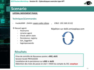 Scenario
#237HackersWorkshop - Session 01 : Cyberattaques avancées type APT
LATERAL MOVEMENT PHASE:
- InvokeWMI (HASH: copier-coller cfotso , CIBLE: 192.168.10.22)
 Nouvel agent:
- Hostname
- rename agent
- Check admin state
- Persistence: registry
- Get_loggedon
- logonpasswords
40
TechniquesCommandes
Résultats
Prise de contrôle de Nouveaux postes: cli02, dc01
Session locale PRIVILEGIEE
Installation de la persistence sur cli02 et dc01
Obtention des mots de passe en clair + HASH du compte du DG: azoplaya
Répétion sur dc01.emizoplaya.com
 