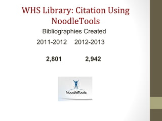 WHS Library: Citation Using
NoodleTools
2011-2012 2012-2013
2,801 2,942
Bibliographies Created
 