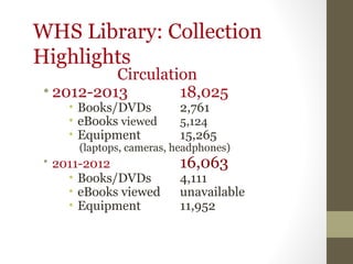 WHS Library: Collection
Highlights
Circulation
• 2012-2013 18,025
• Books/DVDs 2,761
• eBooks viewed 5,124
• Equipment 15,265
(laptops, cameras, headphones)
• 2011-2012 16,063
• Books/DVDs 4,111
• eBooks viewed unavailable
• Equipment 11,952
 