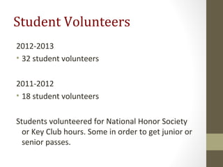 Student Volunteers
2012-2013
• 32 student volunteers
2011-2012
• 18 student volunteers
Students volunteered for National Honor Society
or Key Club hours. Some in order to get junior or
senior passes.
 