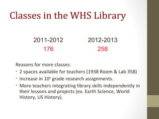 Classes in the WHS Library
Reasons for more classes:
• 2 spaces available for teachers (1938 Room & Lab 358)
• Increase in 10th
grade research assignments.
• More teachers integrating library skills independently in
their lessons and projects (ex. Earth Science, World
History, US History).
2011-2012 2012-2013
176 258
 