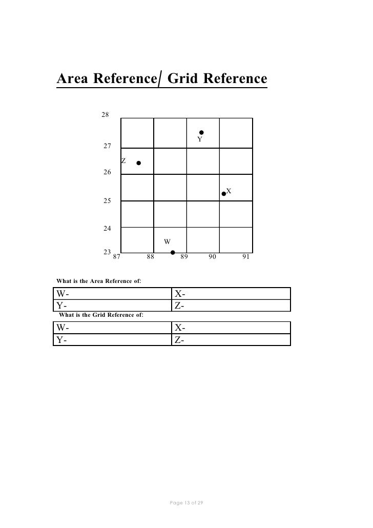 Geography Skills Revision