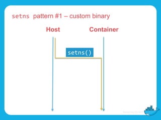 setns pattern #1 – custom binary
Host Container
setns()
 