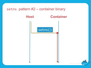 setns pattern #2 – container binary
Host Container
setns()
 