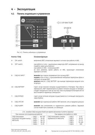 ИБП EP Series 700-3000 ВА (Руководство по эксплуатации) | PDF