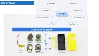 Interface
power Sensor Communication
Processor
Enclsoure
Guts and Skeleton
DIY evolved
 